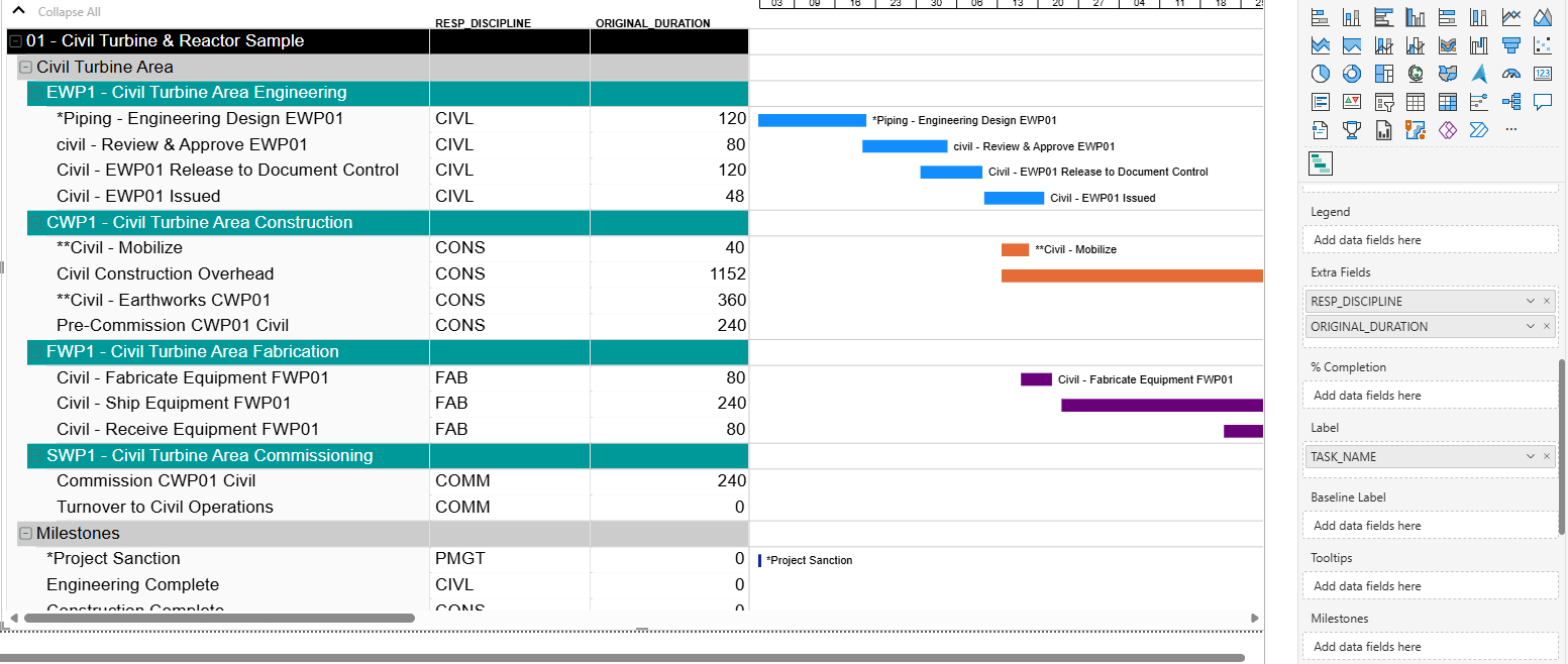 Extra Fields in the Activity Table