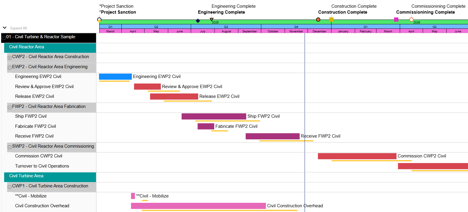 An Example of a Fully Customized Gantt Chart