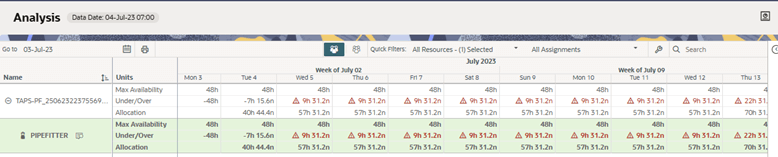 Resource Analysis With No Graph, Filtered