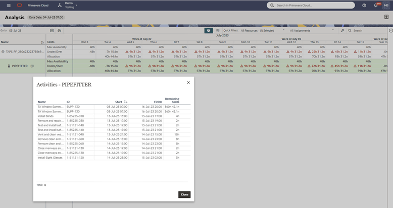 Activities Information in the Analysis Window
