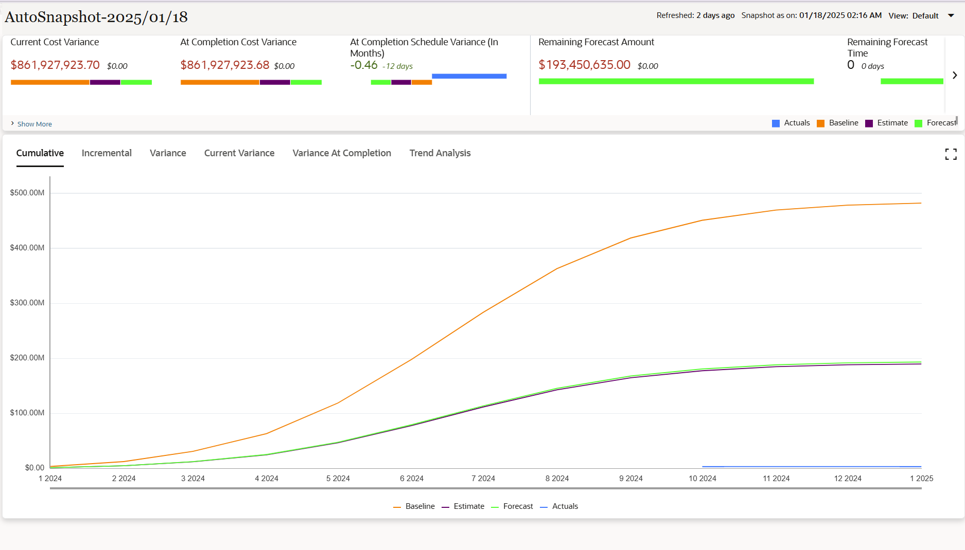 v24 - Automatic Cash Flow Snapshots