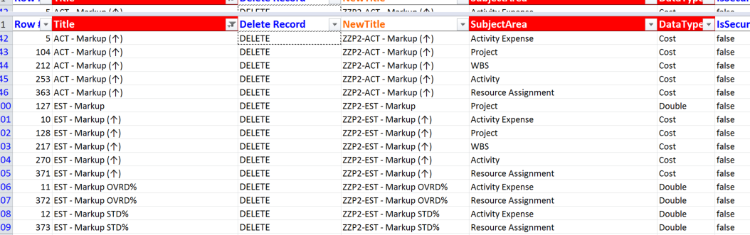 P6 Loader UDF Delete Record