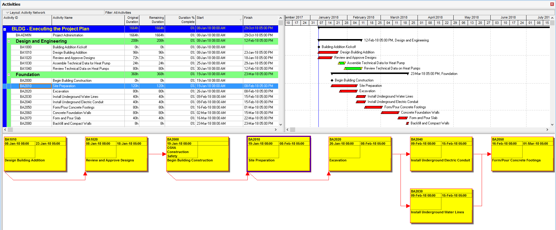 Using Activity Network Diagram Layouts In Primavera P6, 58% OFF