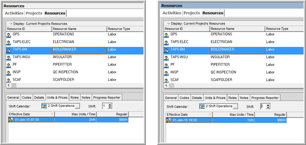 resource loading in primavera p6