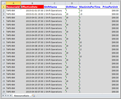 primavera p6 resource loading